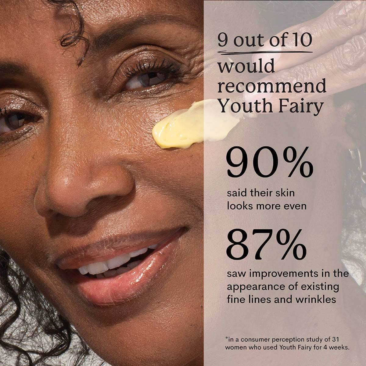 woman applying retinol moisturizer and stats showing 9 out of 10 would recommend Youth Fairy